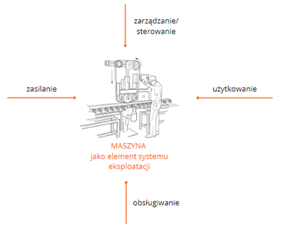 maszyna-jako-centrum-przedsiebiorstwa