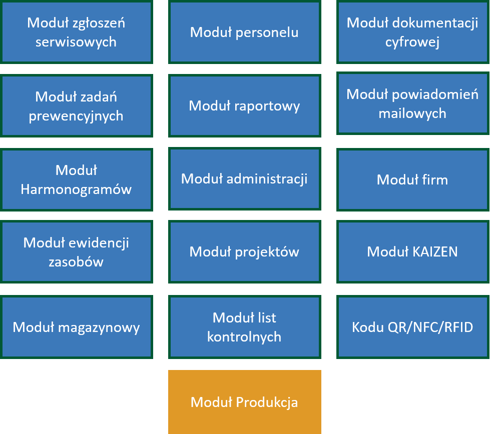 Funkcje CMMS