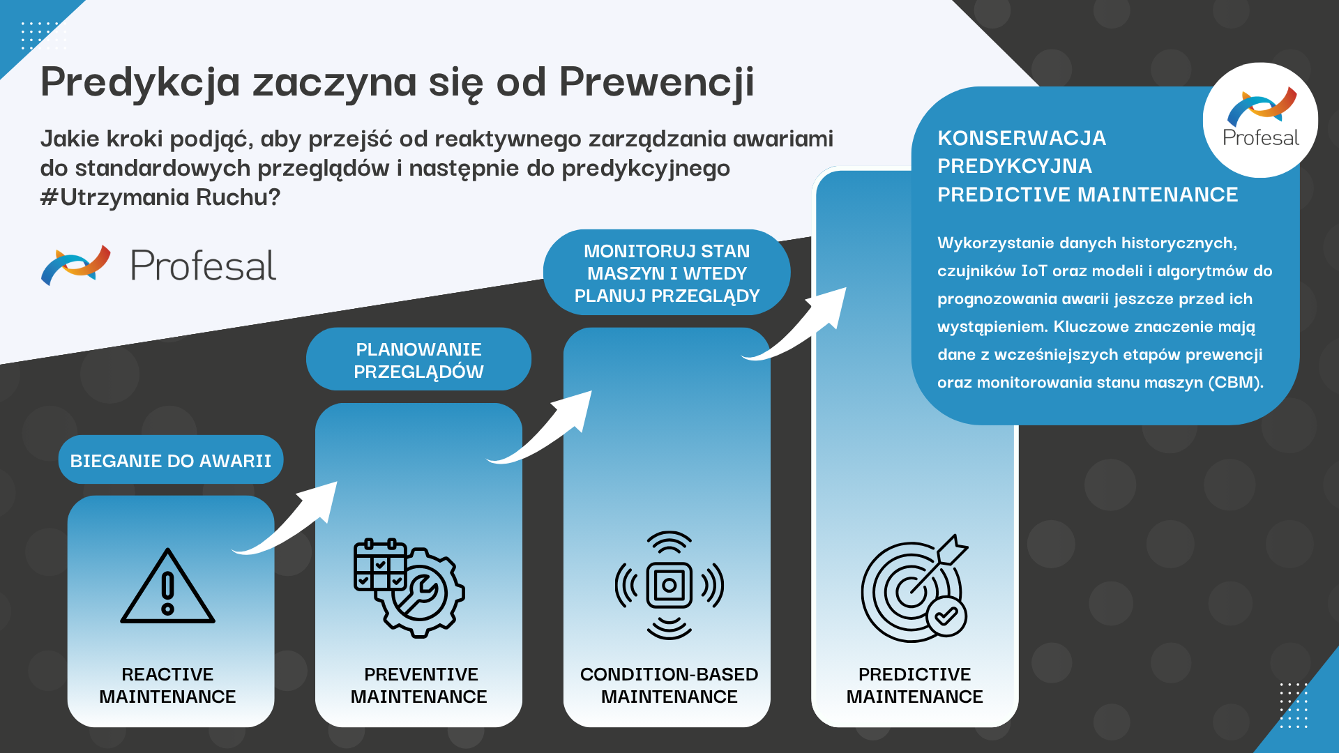 PredykcjaZaczynaSięOdPrewencji