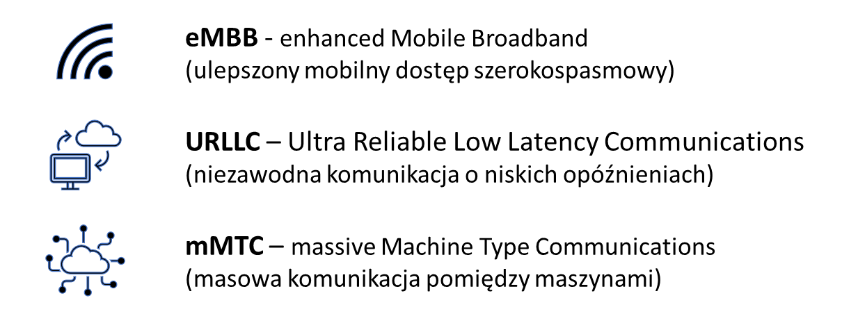 Usugi sieci 5G