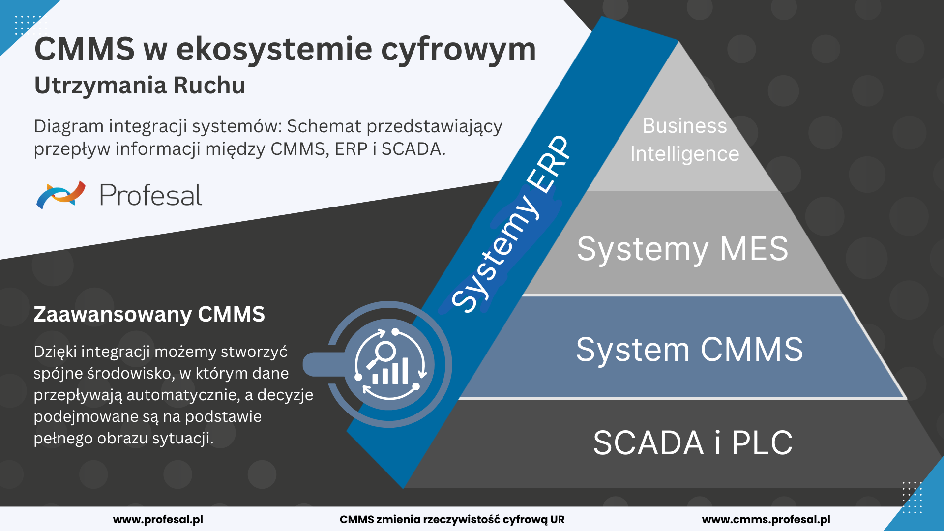 PowiadomieniaGrafikaIntegracje