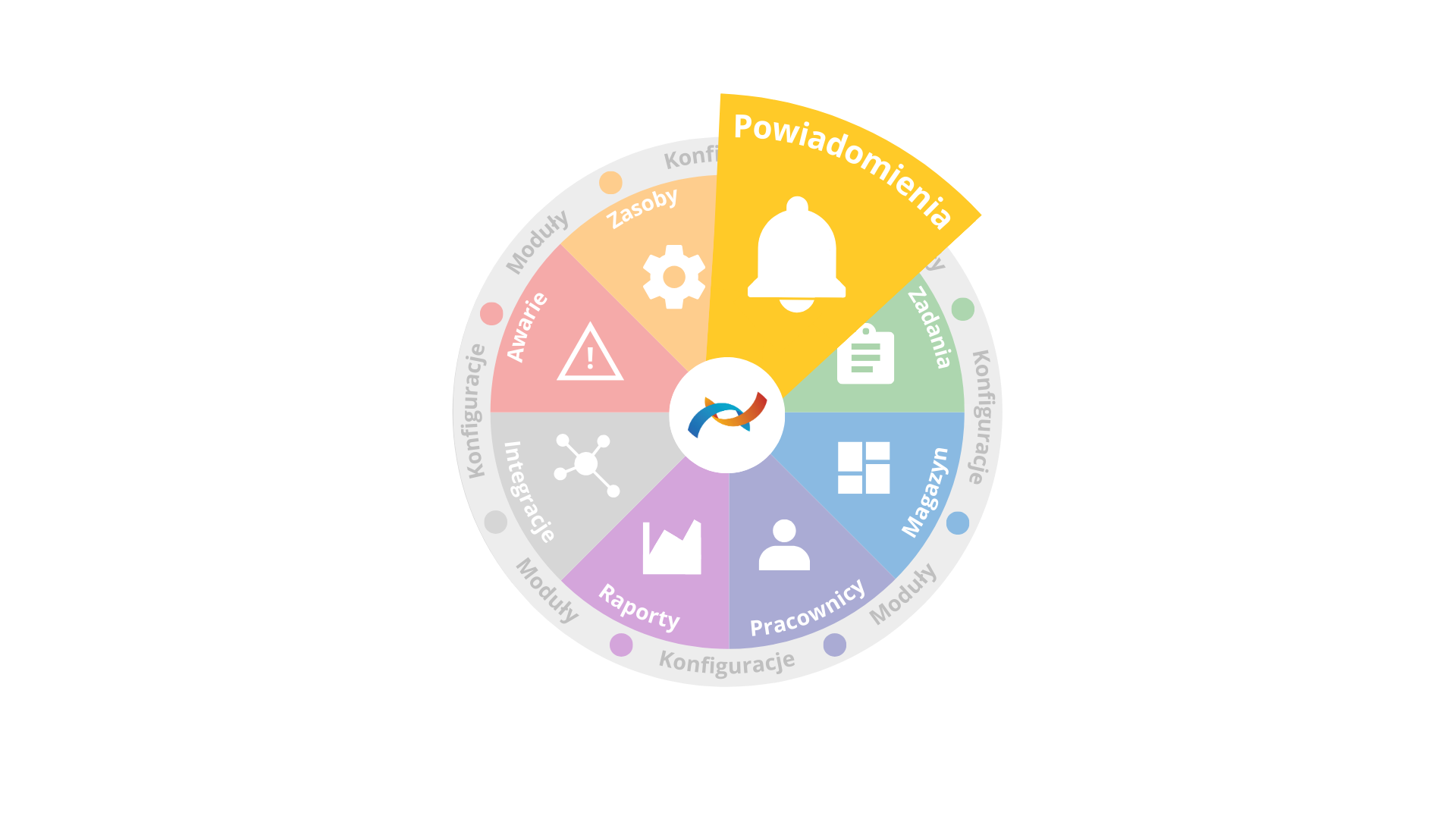 PowiadomieniaKołoFunkcjonalności