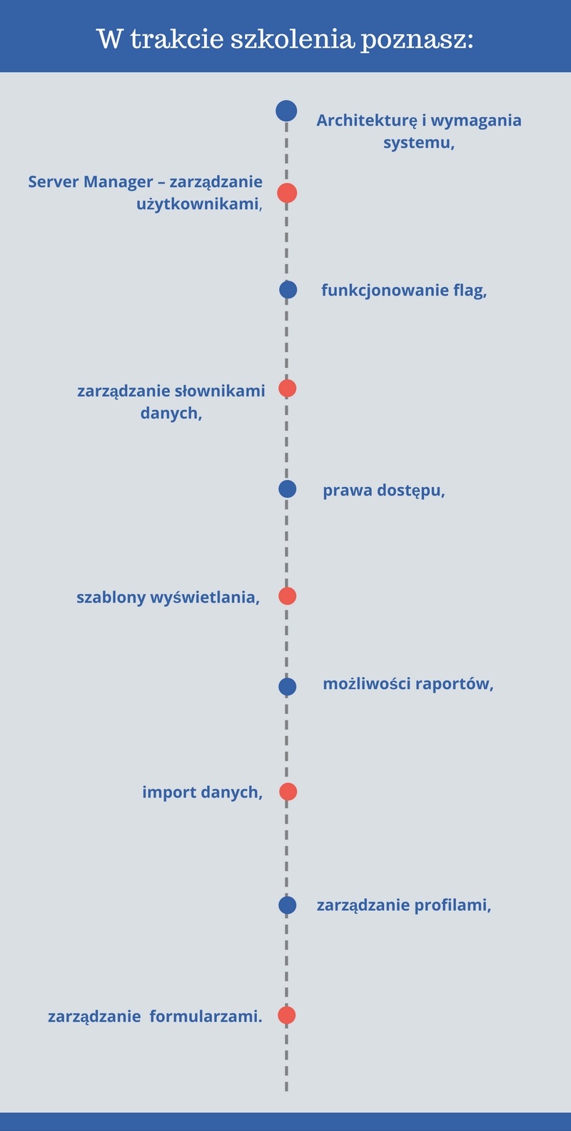 grafika szkolenie.mySupport